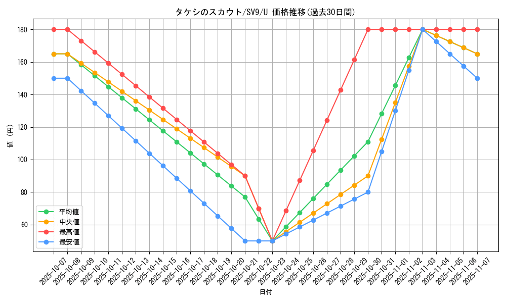card_48848_series_61432_rarity_65215_graph