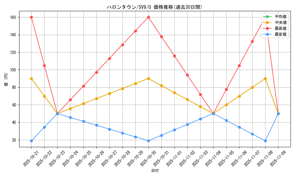 card_48851_series_61432_rarity_65215_graph