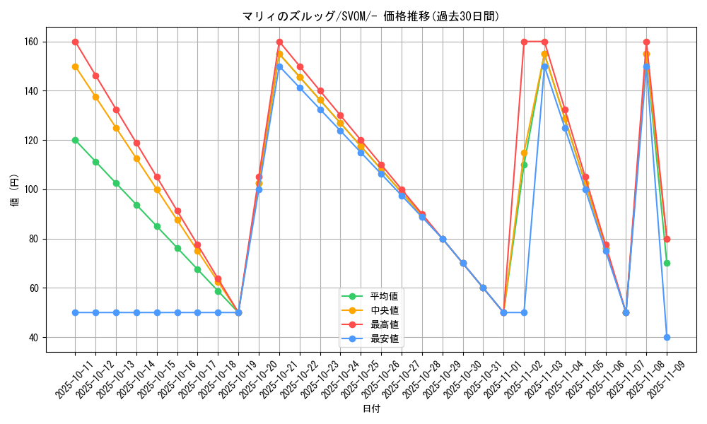 card_48940_series_61434_rarity_95225_graph