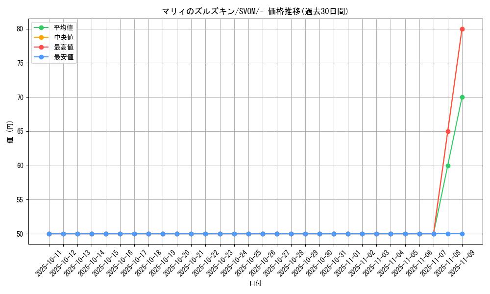 card_48941_series_61434_rarity_95225_graph