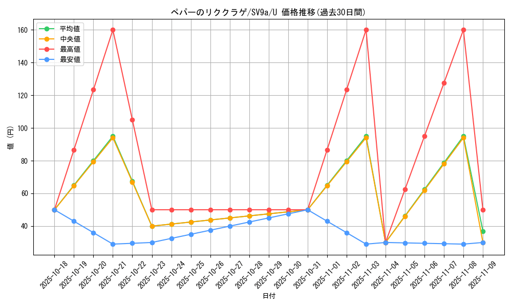 card_49027_series_61436_rarity_65215_graph