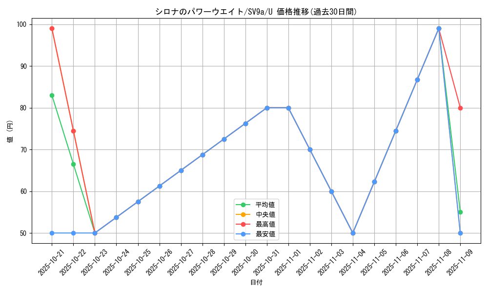 card_49039_series_61436_rarity_65215_graph