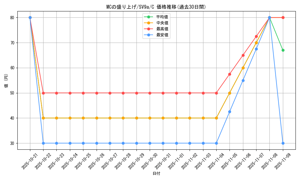 card_49040_series_61436_rarity_65214_graph