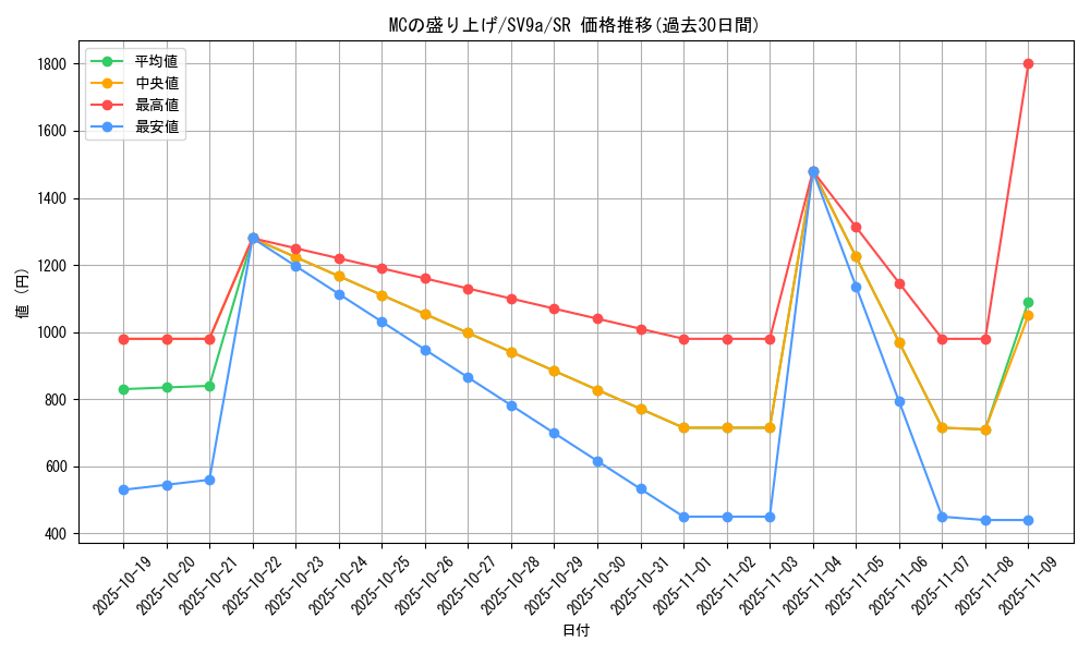 card_49040_series_61436_rarity_71891_graph