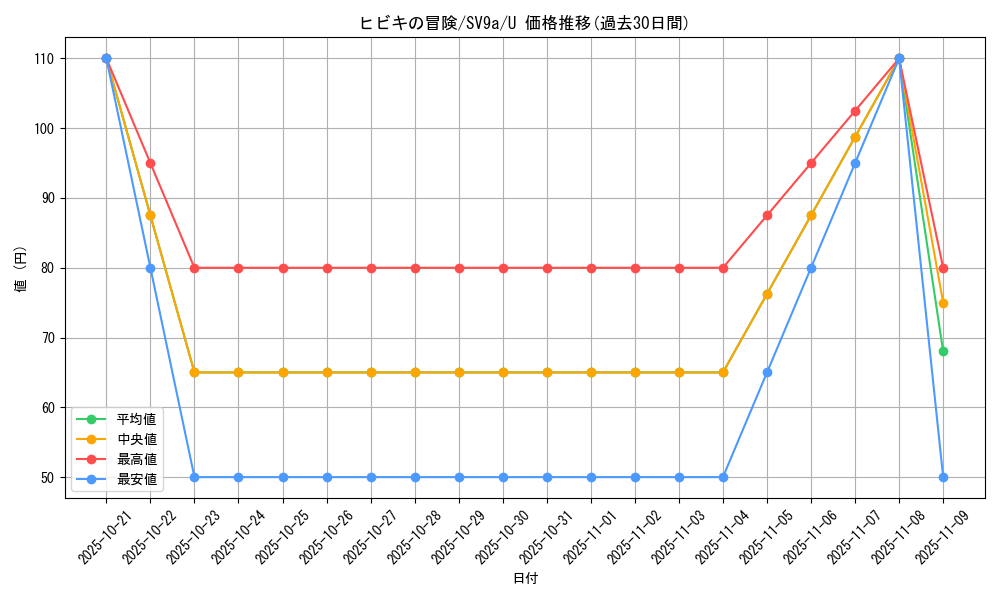 card_49042_series_61436_rarity_65215_graph