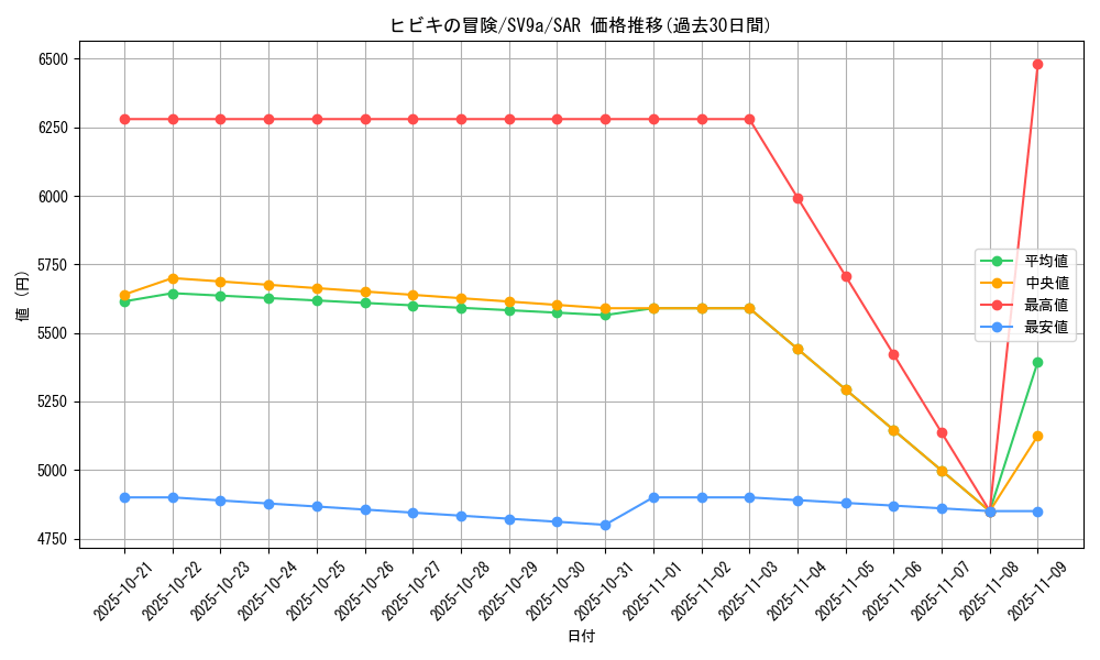 card_49042_series_61436_rarity_86498_graph