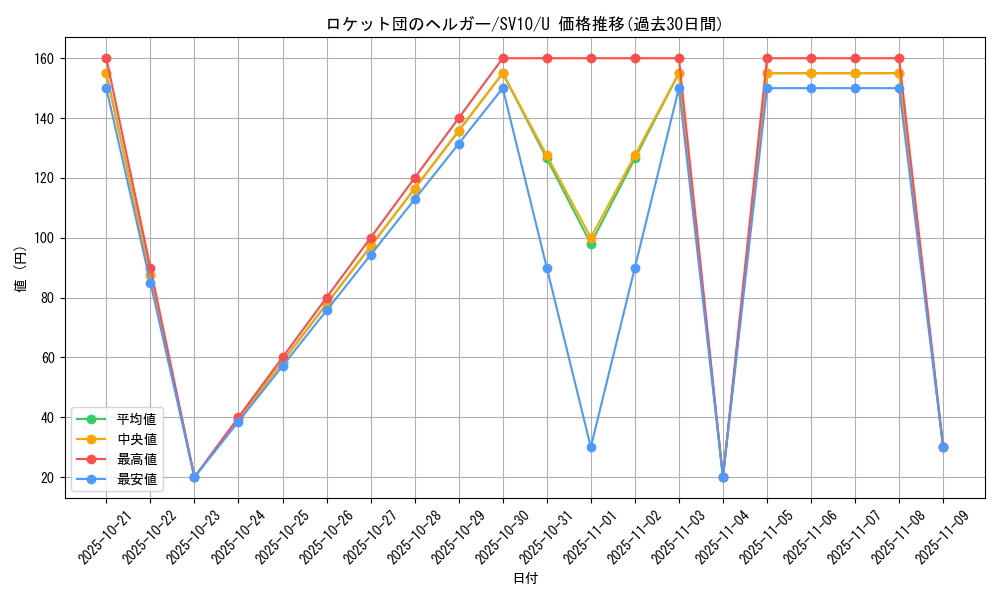 card_49088_series_61437_rarity_65215_graph