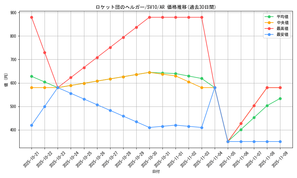card_49088_series_61437_rarity_86461_graph