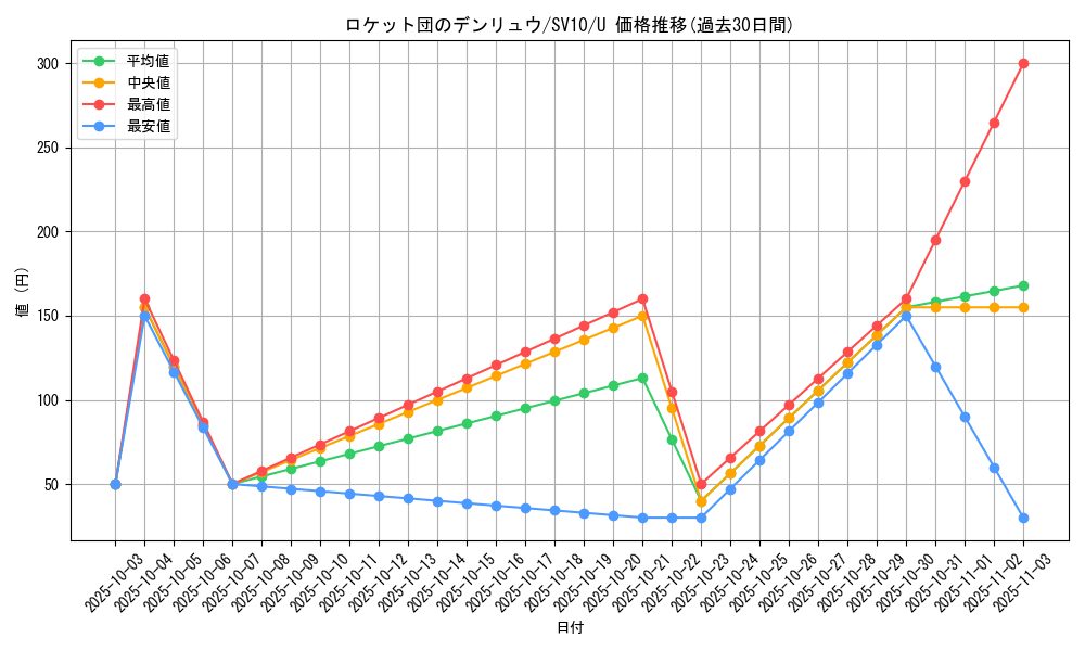 card_49107_series_61437_rarity_65215_graph