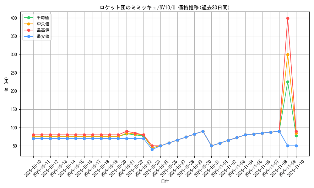 card_49113_series_61437_rarity_65215_graph