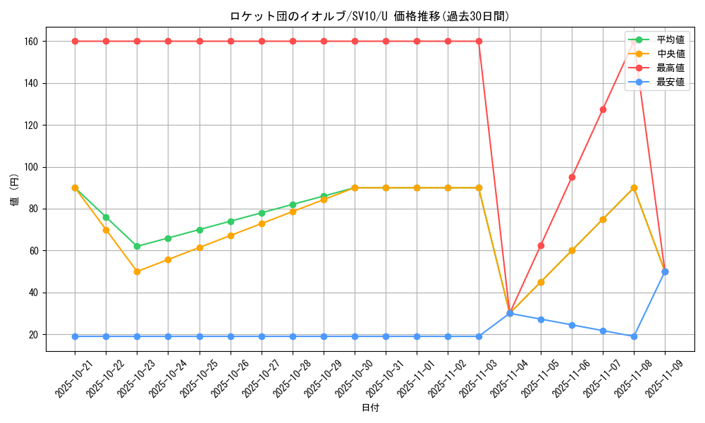 card_49115_series_61437_rarity_65215_graph