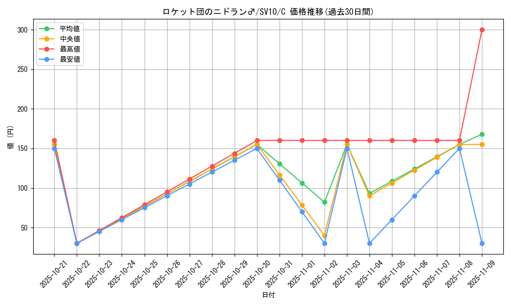 card_49132_series_61437_rarity_65214_graph