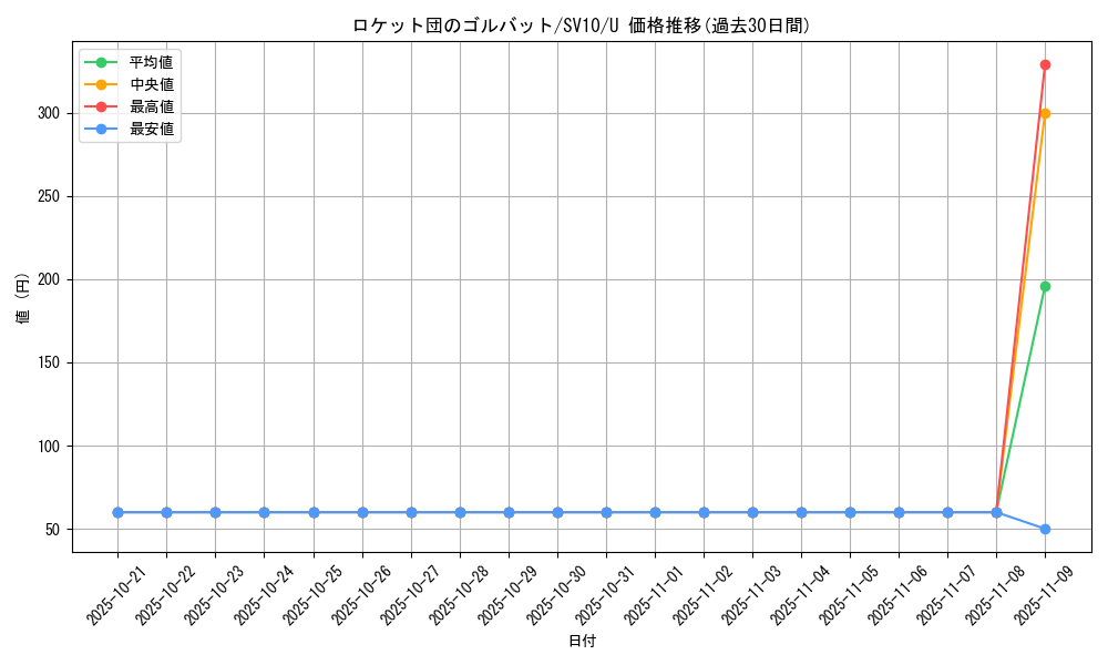 card_49136_series_61437_rarity_65215_graph