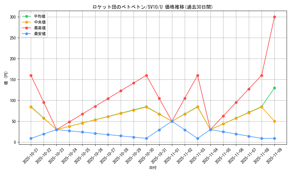 card_49139_series_61437_rarity_65215_graph
