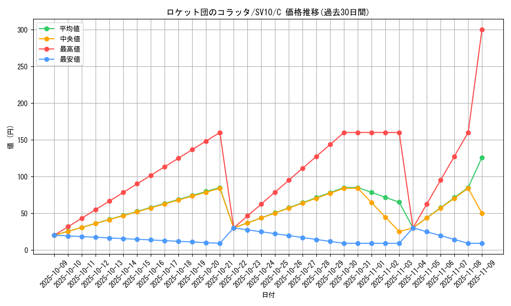 card_49147_series_61437_rarity_65214_graph