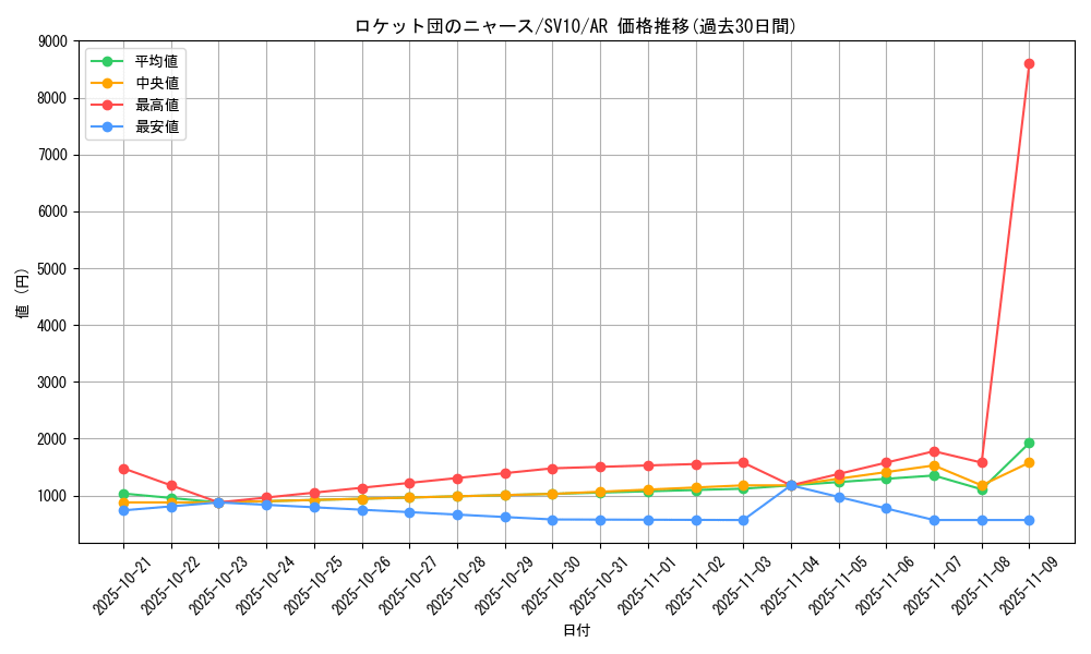 card_49149_series_61437_rarity_86461_graph