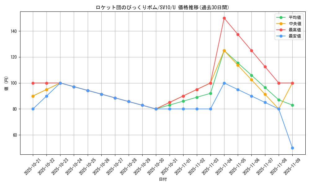 card_49160_series_61437_rarity_65215_graph