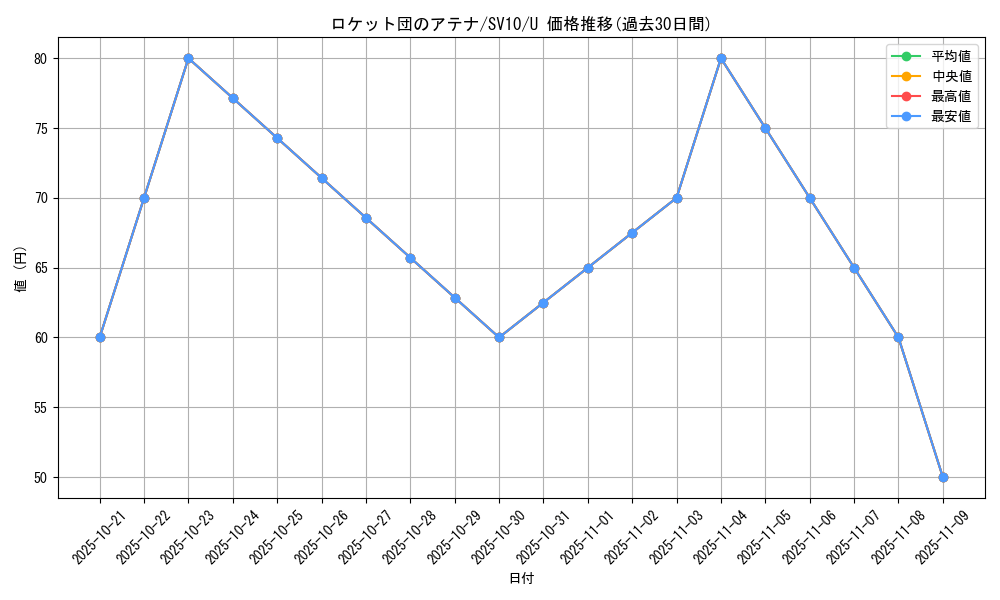 card_49162_series_61437_rarity_65215_graph