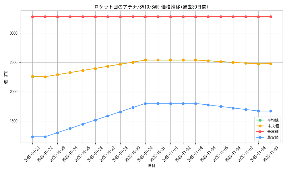card_49162_series_61437_rarity_86498_graph
