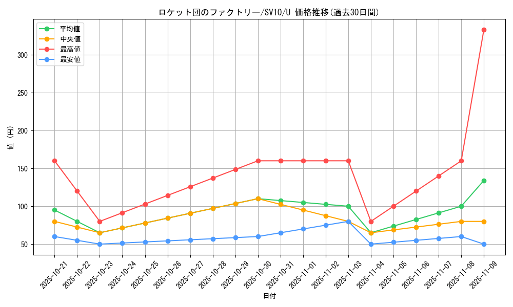 card_49168_series_61437_rarity_65215_graph