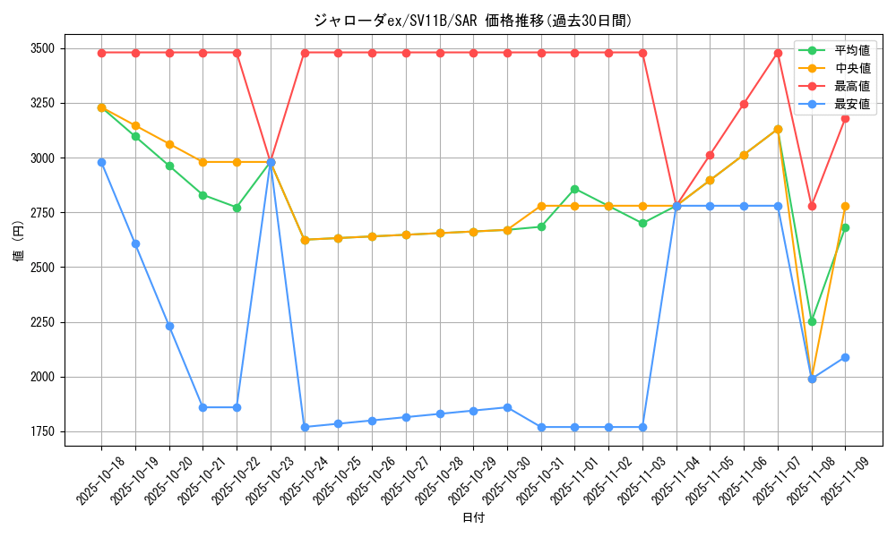 card_49206_series_61438_rarity_86498_graph