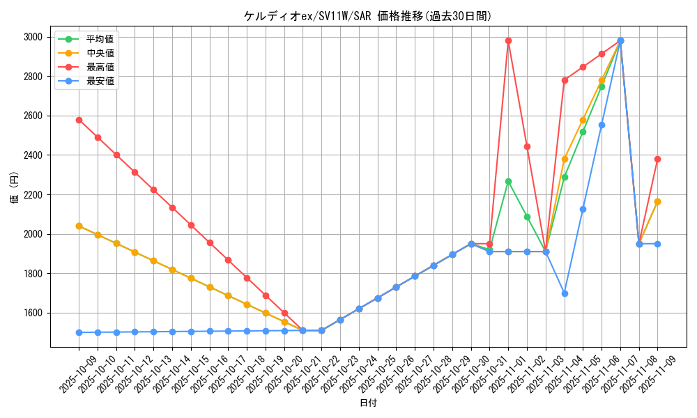 card_49404_series_61439_rarity_86498_graph