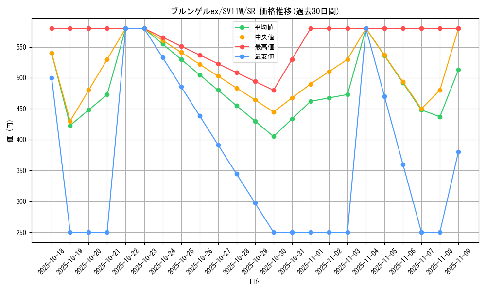 card_49419_series_61439_rarity_71891_graph