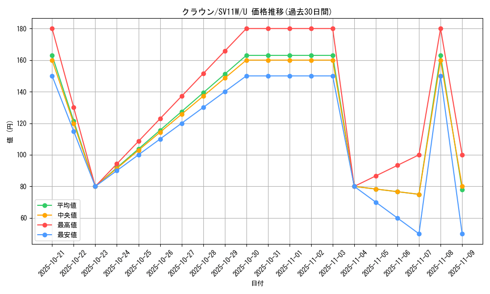 card_49460_series_61439_rarity_65215_graph
