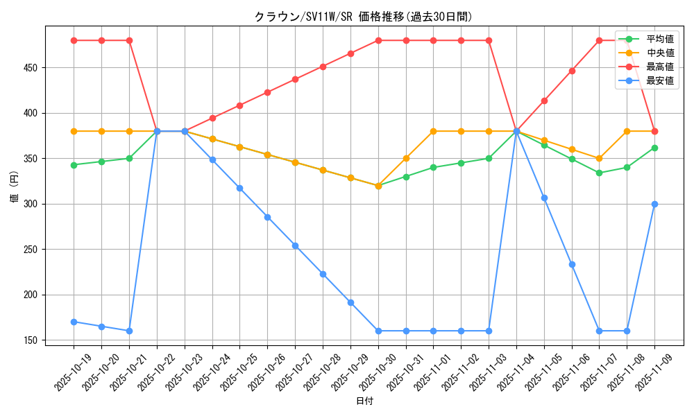 card_49460_series_61439_rarity_71891_graph
