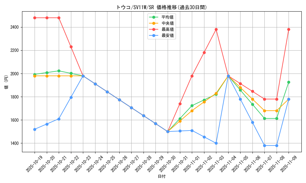 card_49462_series_61439_rarity_71891_graph