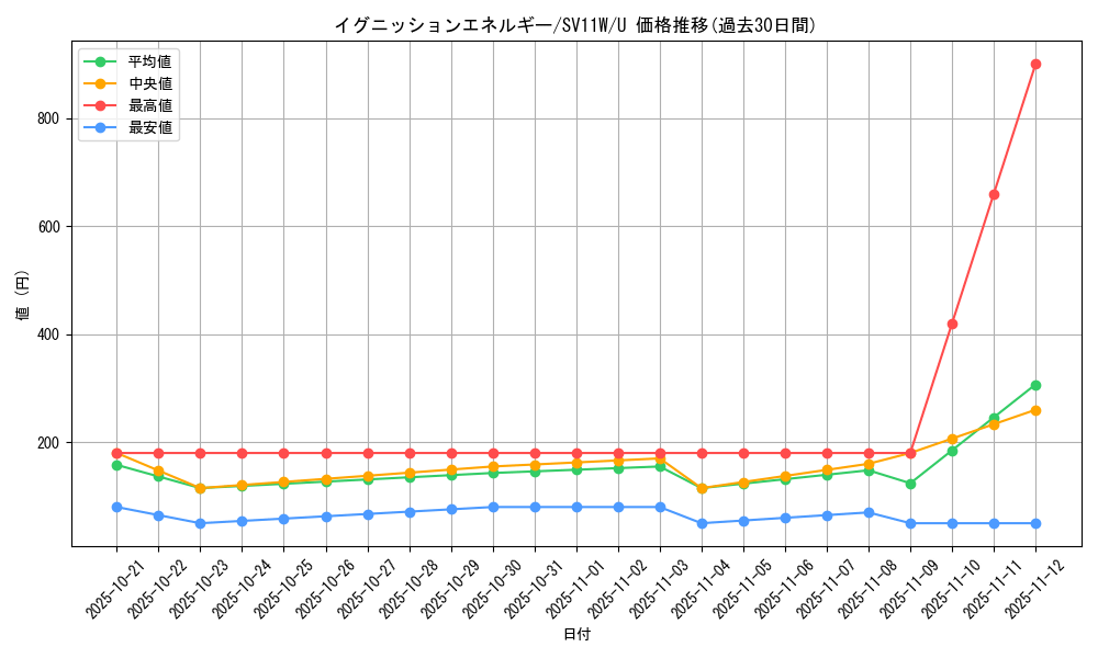 card_49463_series_61439_rarity_65215_graph