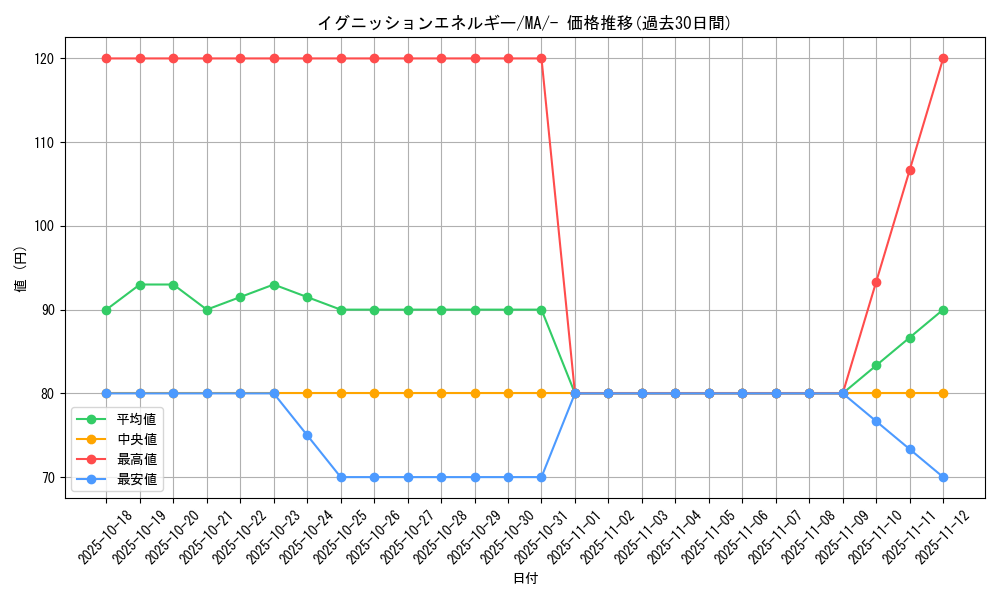 card_49463_series_61442_rarity_95225_graph