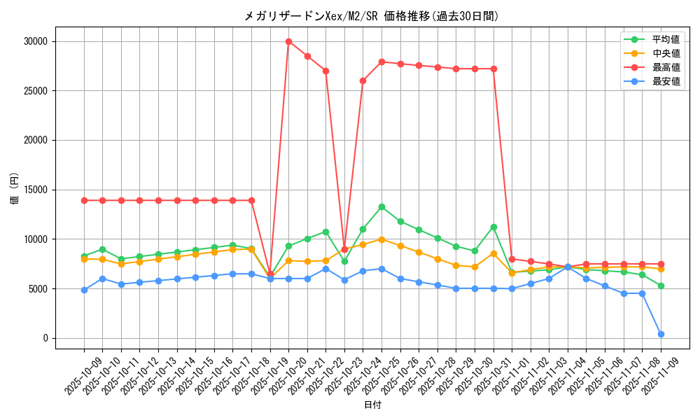 card_49843_series_61445_rarity_71891_graph