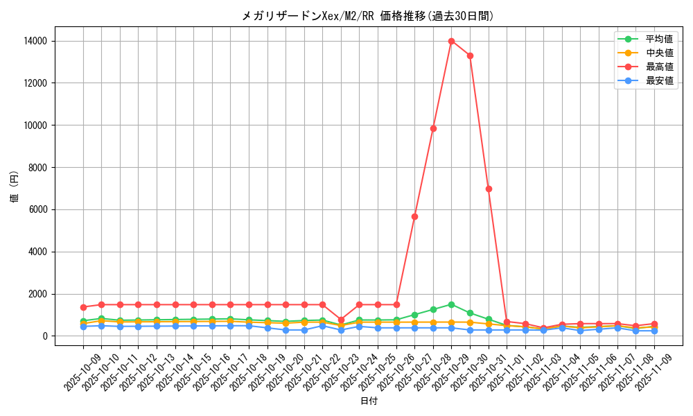card_49843_series_61445_rarity_73311_graph