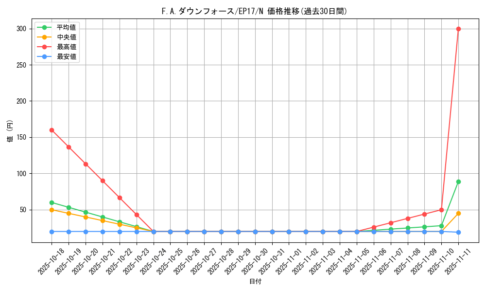 card_5033_series_11504_rarity_1_graph