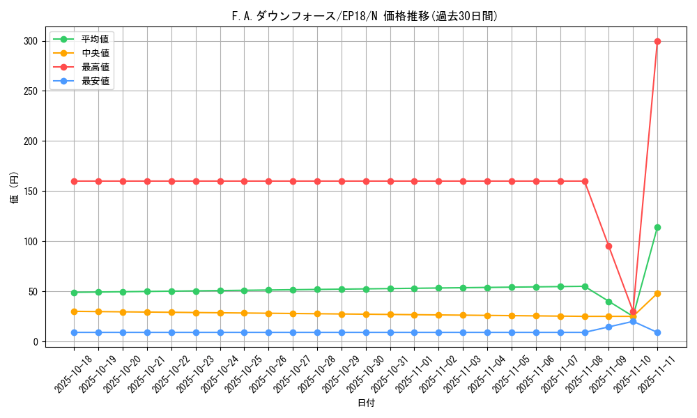 card_5033_series_9961_rarity_1_graph