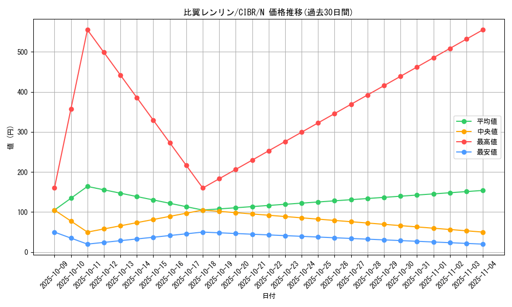 card_5141_series_11693_rarity_1_graph