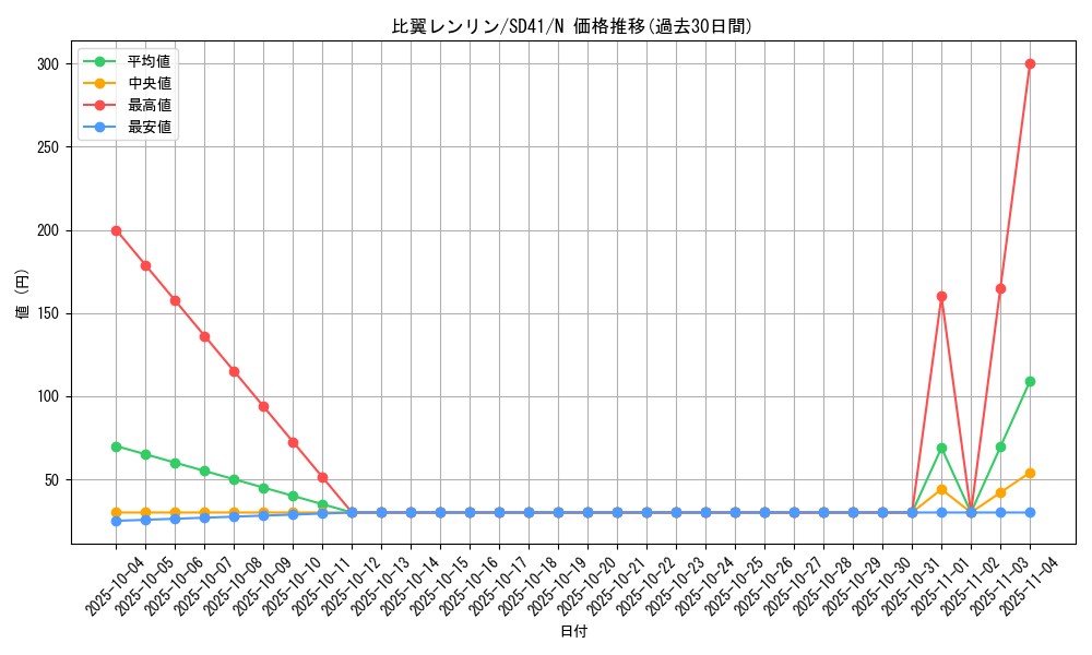 card_5141_series_5623_rarity_1_graph