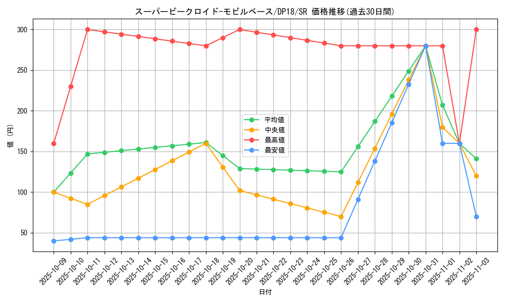 card_5189_series_11881_rarity_3_graph
