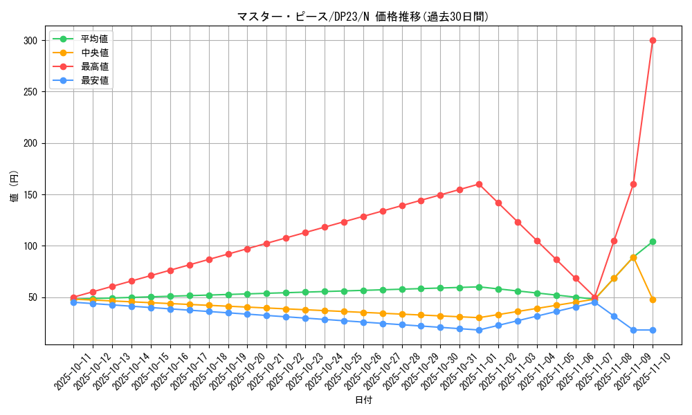 card_5357_series_7982_rarity_1_graph