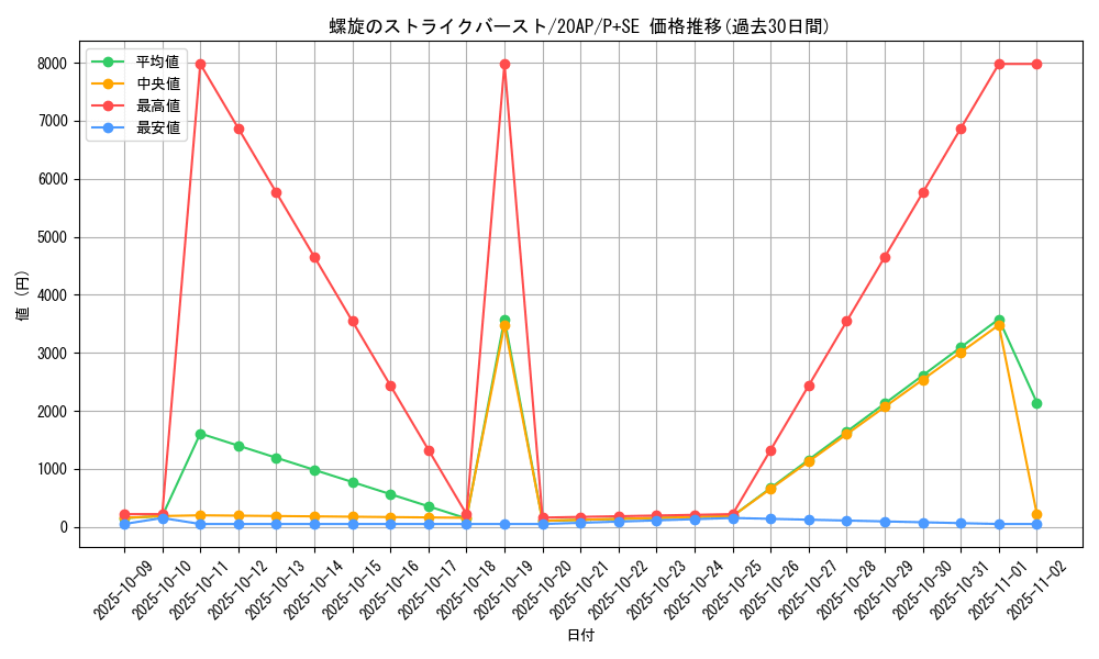 card_5359_series_12249_rarity_703_graph