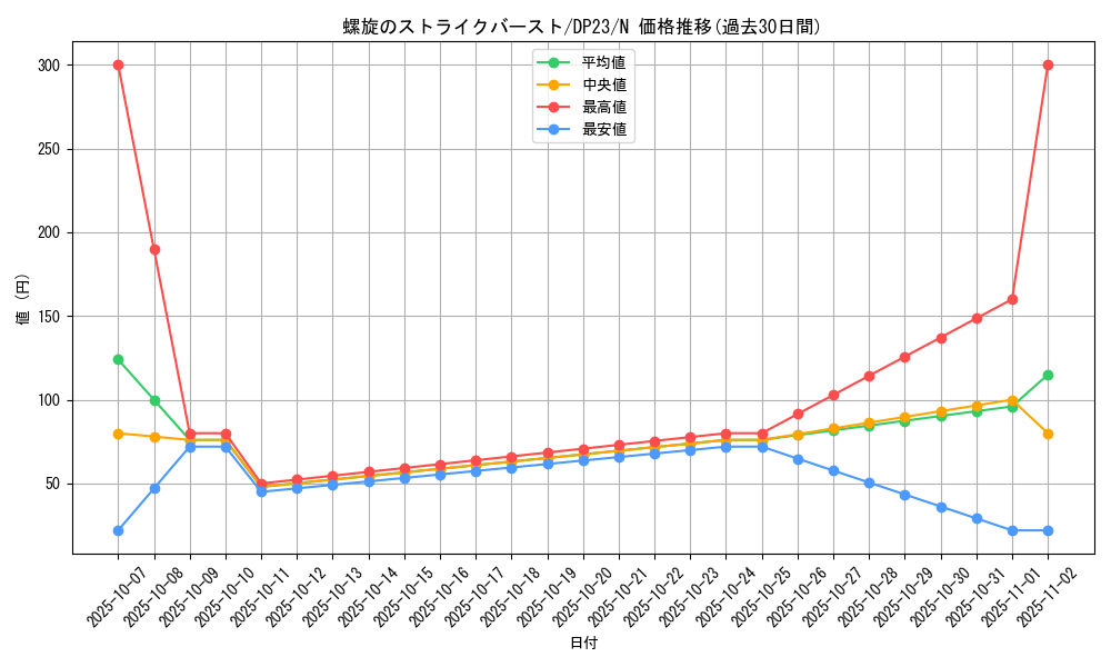 card_5359_series_7982_rarity_1_graph