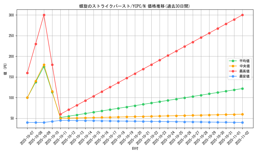 card_5359_series_9643_rarity_1_graph