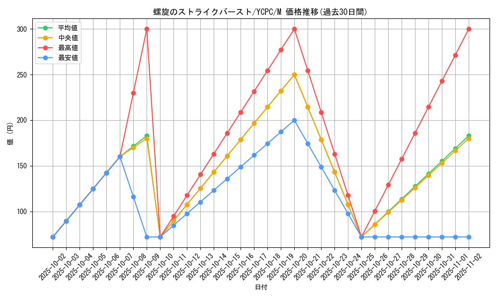 card_5359_series_9643_rarity_6209_graph