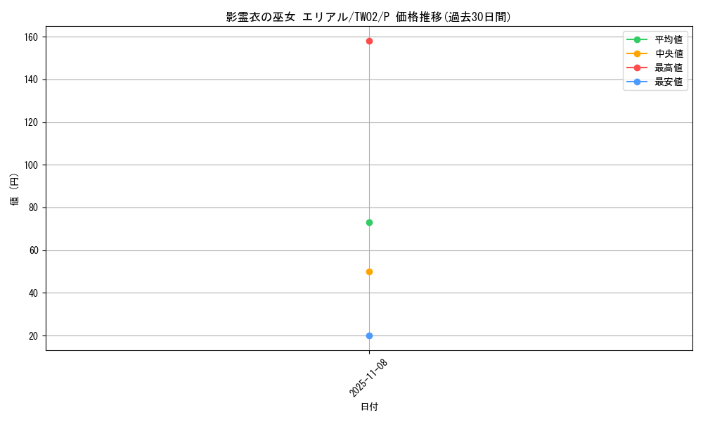 card_5411_series_701_rarity_2_graph