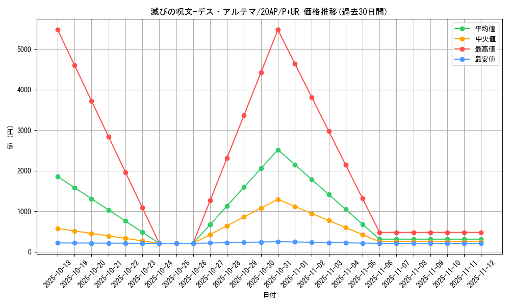 card_5478_series_12519_rarity_495_graph