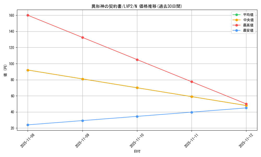 card_5481_series_9567_rarity_1_graph