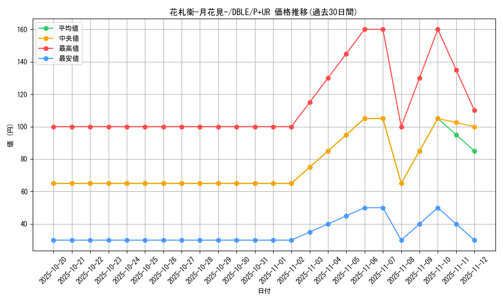 card_5484_series_12609_rarity_495_graph