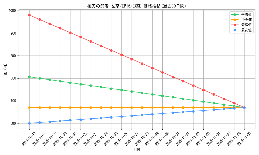 card_5622_series_12964_rarity_1021_graph