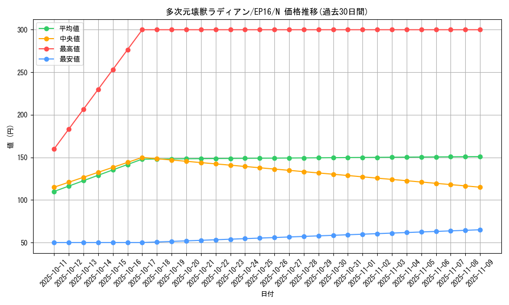 card_5648_series_12964_rarity_1_graph